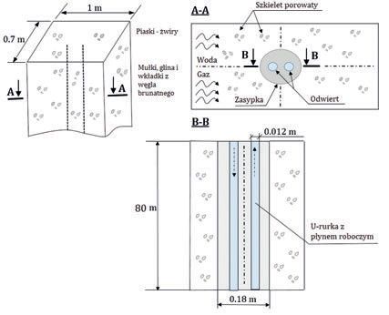 Rys.1 Kształt i wymiary główne pionowego gruntowego wymiennika ciepła typu U-rurka Fig. 1 Structure and major dimensions of the vertical U-tube GHE model