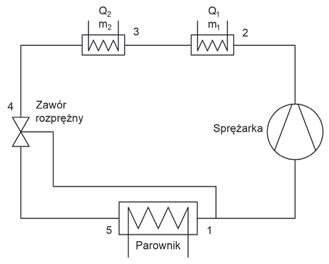 Figure 1 Linde circuit of heat pump with two parts condenser