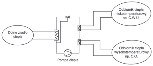 Figure 2 Example of heat pump heat exchanger for condensing and superheating proces in central heating and hot water