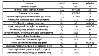 Table 1. Characteristic parameters of the office