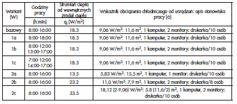 Tabela 2. Zmienne w analizowanych wariantach Table 2. Variables of the variants