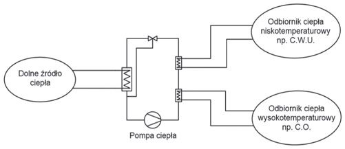 Figure 2 Example of heat pump heat exchanger for condensing and superheating proces in central heating and hot water