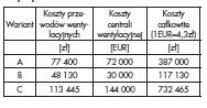Tabela 7 Zestawienie charakterystycznych parametrów
zaproponowanych wariantów wentylacjiTable 7 Summary of characteristic parameters of
the proposed variants of ventilation
