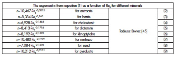 Table 1. Equations for the exponent n from equation (1) according to measurements carried out by T. Siwiec [45]