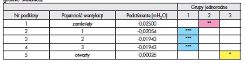 Tabela 1 Testy NIR Fishera wykonane dla pojemności spłuczki równej 6 dm3 (dane opracowane w programie Statistica)