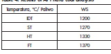 Tabela 4. Wyniki AFT dla węgla kamiennego WS
Table 4. Results of AFT hard coal analysis