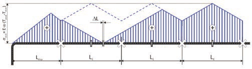 Fig.23 axial tensile stress
diagram at cold condition
temperature after
discontinuing of steel
pipe