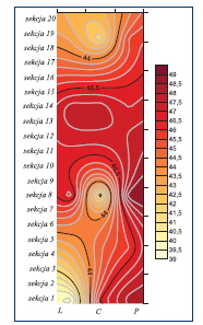 Rys.10. Rozkład minimalnej temperatury powietrza w płaszczyźnie wypływu powietrza suszącego w suszarni typu SDGG20 z zastosowanym odzyskiem ciepła z powietrza wywiewanego dla temperatury palnika 125o C