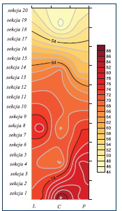 Rys.4. Rozkład średniej temperatury powietrza w płaszczyźnie wypływu powietrza suszącego w suszarni typu SDGG20 z zastosowanym odzyskiem ciepła z powietrza wywiewanego dla temperatury palnika 125oC