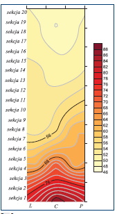 Rys.5.
Rozkład średniej temperatury powietrza w płaszczyźnie
wypływu powietrza suszącego w suszarni
typu SDGG20 z zastosowanym odzyskiem ciepła
z powietrza wywiewanego dla temperatury
palnika 130oC