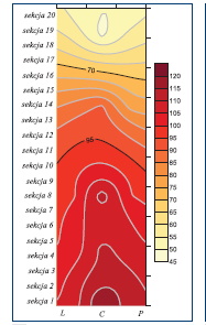 Rys.7.
Rozkład maksymalnej temperatury powietrza
w płaszczyźnie wypływu powietrza suszącego
w suszarni typu SDGG20 z zastosowanym odzyskiem
ciepła z powietrza wywiewanego dla temperatury
palnika 125oC