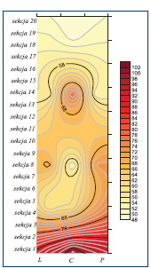 Rys.8. Rozkład maksymalnej temperatury powietrza w płaszczyźnie wypływu powietrza suszącego w suszarni typu SDGG20 z zastosowanym odzyskiem ciepła z powietrza wywiewanego dla temperatury palnika 130oC