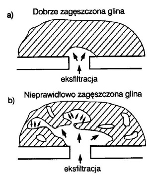 Rys. 8.
Zjawisko erozji gruntu spoistego do wnętrza
kanału
Fig. 8. Phenomenon of cohesive soil erosion into
the sewer