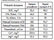 Tabela 4. Parametry wody przed nanofiltracją
oraz po jej zastosowaniu [16]
Table 4. Parameters of water before and after
nanofiltration [16]