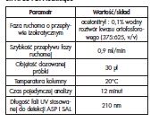 Table 1. Optimized chromatographic separation and apparatus parameters of the method based on HPLC-PDA technique